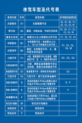 科目简介