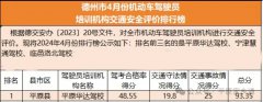 全市机动车驾驶员培训机构2024年4月份交通安全评价排名平原华达驾校第一名